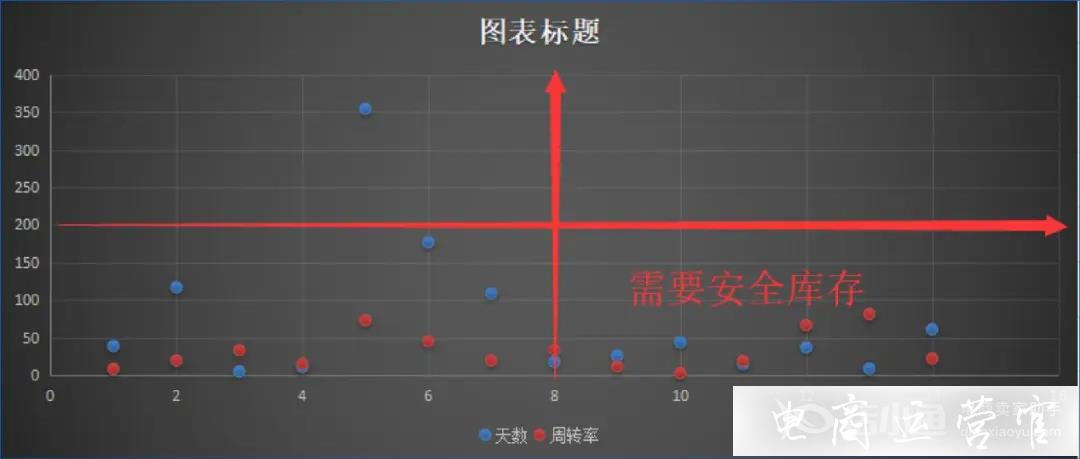 什么是淘寶店鋪安全庫存?如何確認(rèn)安全庫存量?